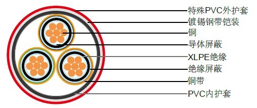 IEC 60502-2�ִ���װʯ�͵���